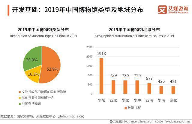 速览我国博物馆建设成绩单，从历史长河到未来展望的辉煌篇章2020年我国博物馆数量