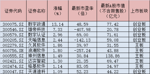 精准预测 第6页
