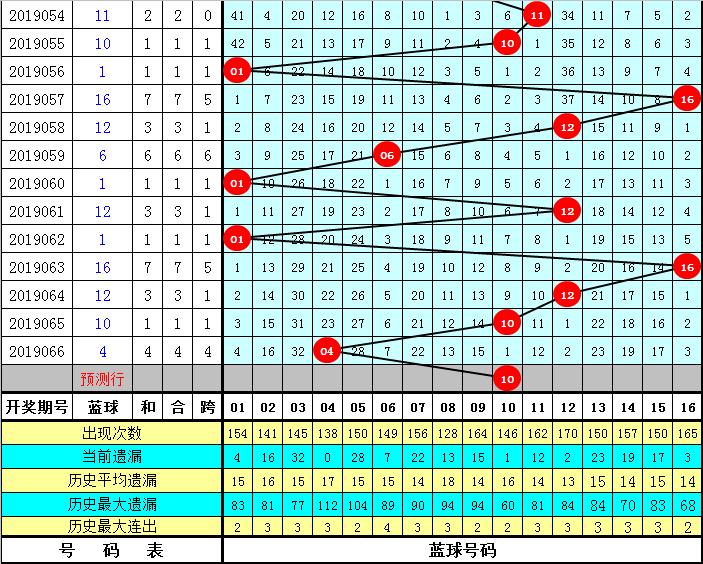 澳门黄大仙信仰的深度探索，从历史到现代的文化现象澳门黄大仙彩