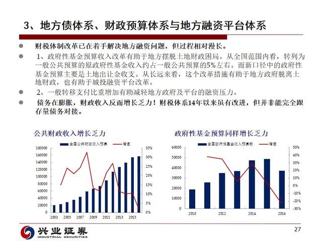 2048年未来趋势