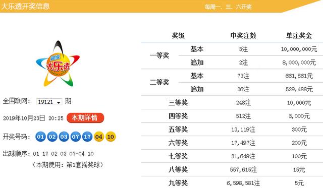 揭秘黄大仙六肖中特期，探寻精准预测的背后真相黄大仙六肖选一