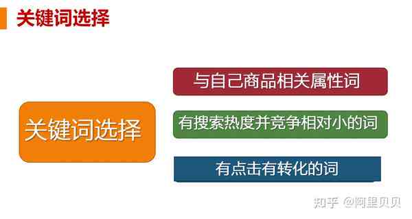 关键词解读及背景介绍