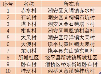 admin 第1300页