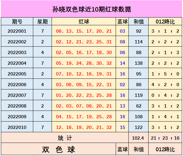 3D红五图库