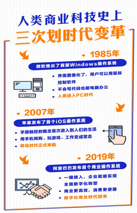 2036年管家婆精准免费大全，解锁未来商业管理的秘密武器管家婆2o2o年