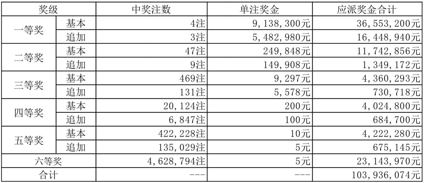 2049，新奥历史开奖记录的回望与展望—第18期新奥历史开奖结果