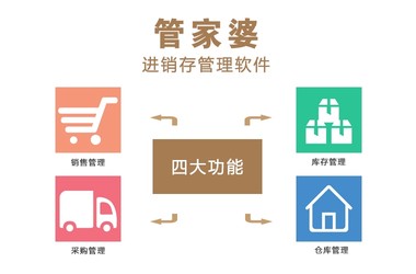 管家婆精选二四六码，数字背后的智慧与机遇管家婆二四六号码