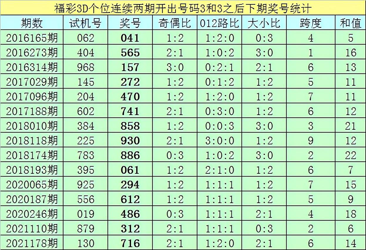 探秘香港今期开奖结果，71期的查询与解析香港今期开奖结果查询结果71期开奖号码