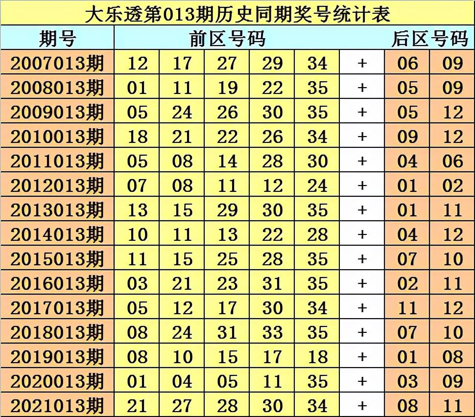 6合开奖结果2013，回顾与反思6合开奖结果+开奖记录