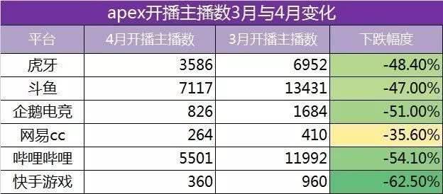20年数字游戏