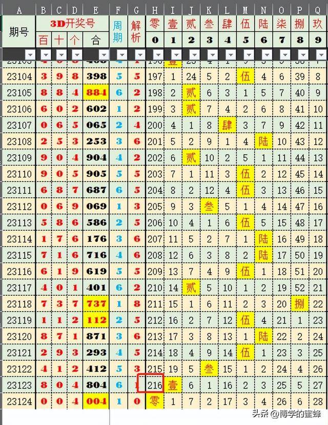 探索新澳彩2013年最新开奖记录，数字背后的奥秘与趋势分析新澳门开奖结果2020+开奖记录_