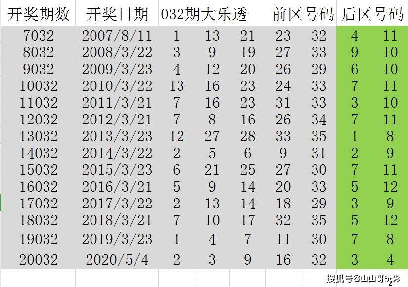 澳门新历史，近期十五期开奖结果深度剖析新澳门历史开奖结果近期十五期查询