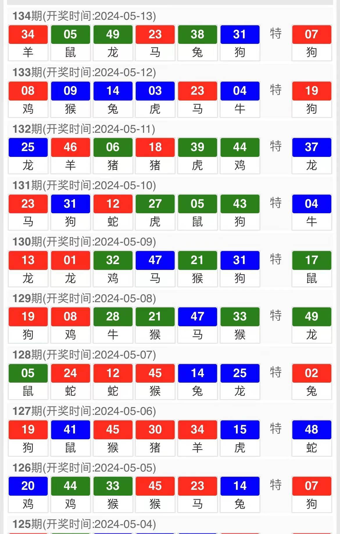 2031年，回顾与展望—澳门开奖历史记录的数字化变迁2o2|年澳门开奖记录