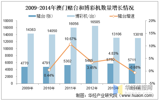 2036年，澳门六开彩的数字化变革与未来展望澳门天天彩开奖公告官网