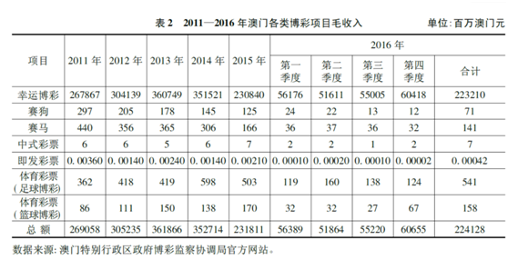 黄大仙管家婆期期准