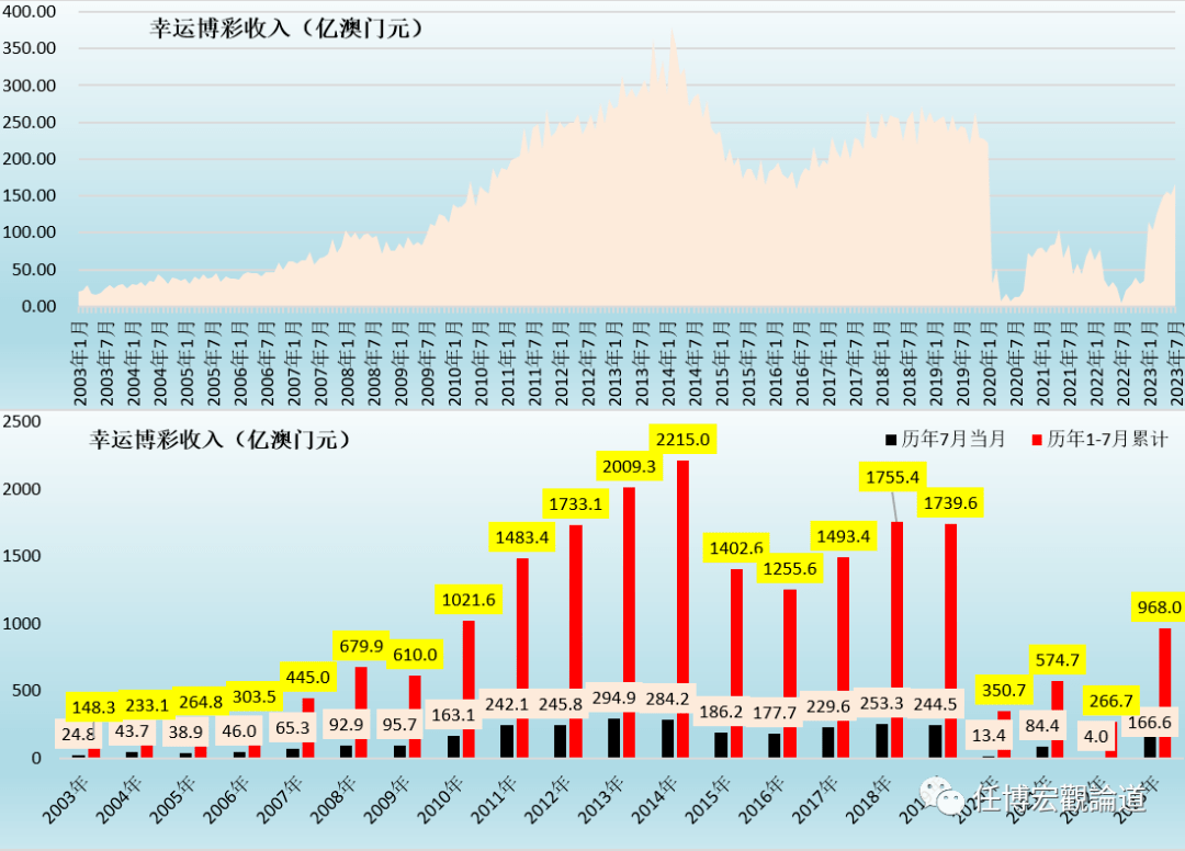 2035年，展望未来—澳门开奖记录的数字化与智能化转型2023澳门开奖记录下载