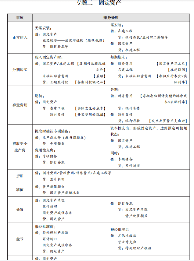 2034年，全面回顾与展望—资料大全完整版2022年资料大全完整版2023