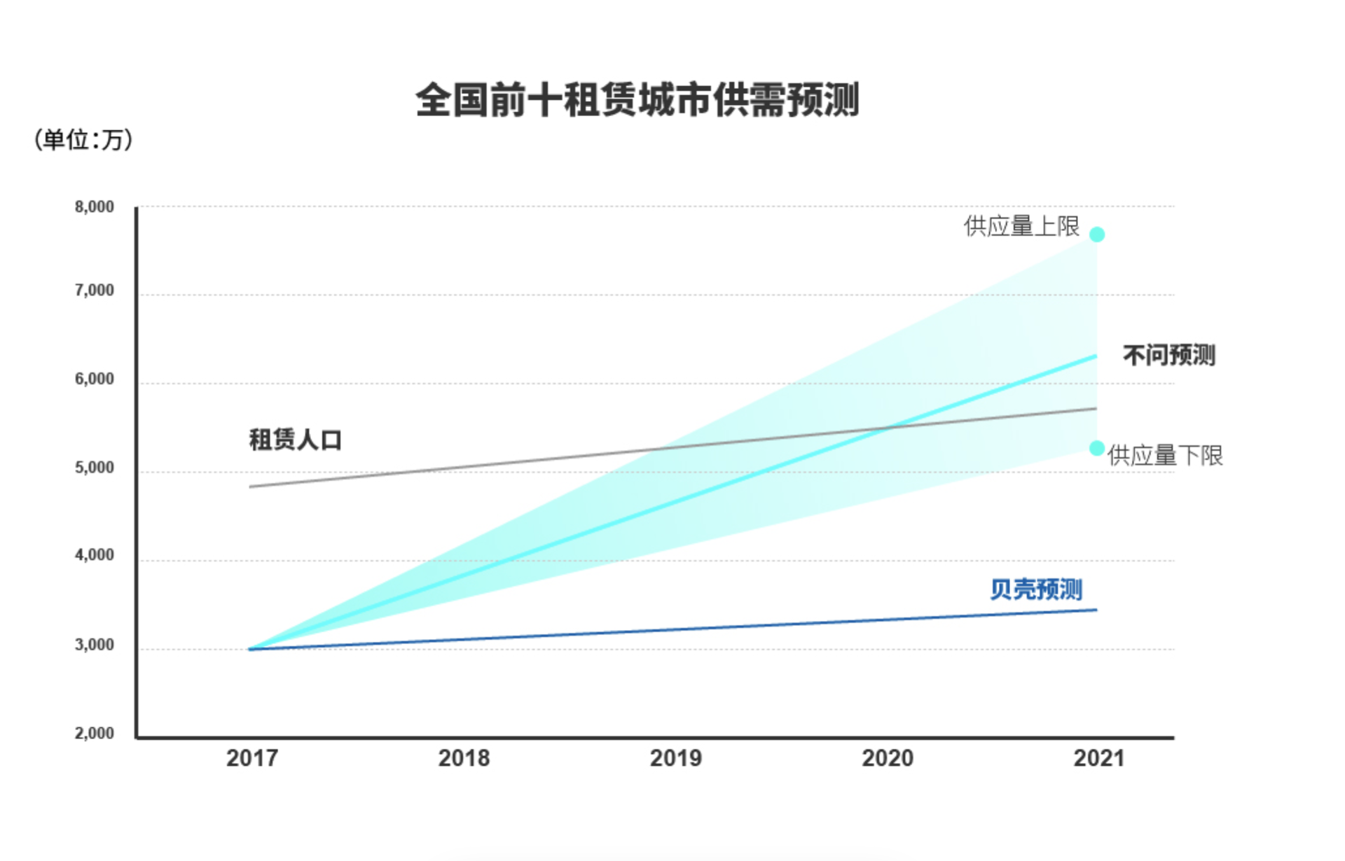 企业发展 第175页