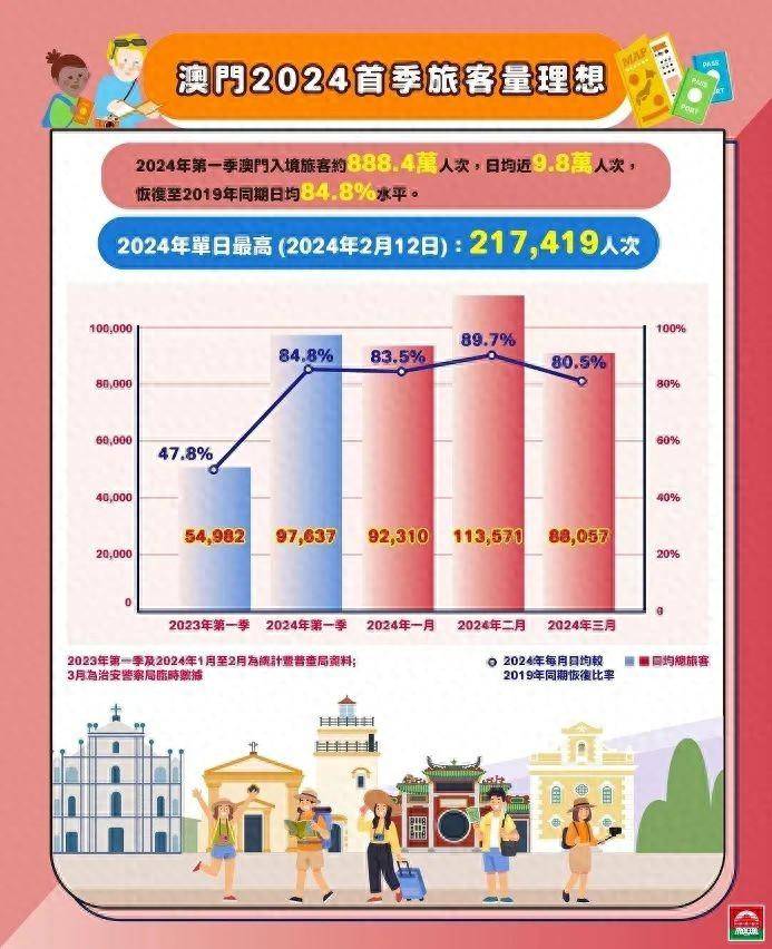 澳门新面貌，全年资料内部公开的深度解析澳门全年资料内部公开_正版免费