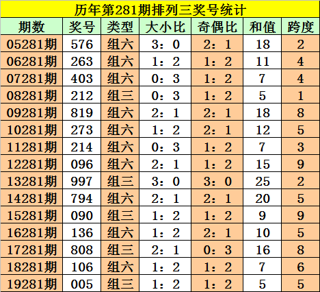 今晚必中一码—2019年生肖预测的理性思考今晚必中一码一肖2022年4679香奖彩澳