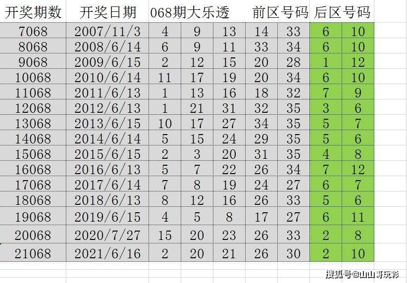 澳门六开彩，历史与现实的交织2025澳门开奖结果记录