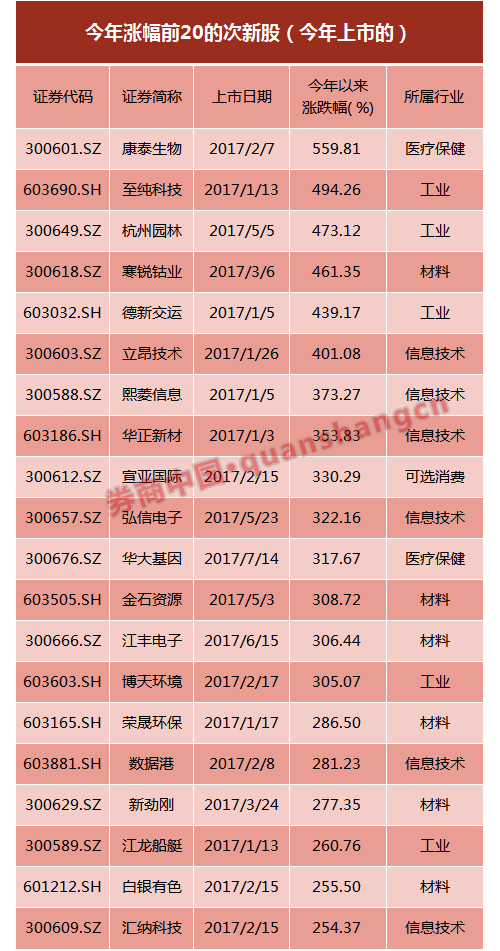 探秘白小姐一码中期期开奖结果，数字背后的奥秘与乐趣白小姐一码中期期开奖结果查询7