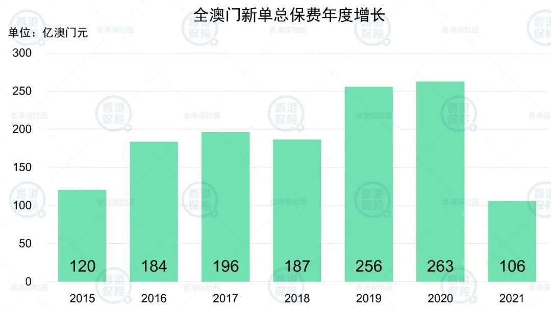 澳门开彩历史数据表，揭秘新时代的幸运密码新澳门开彩开奖结果历史数据表月光视频