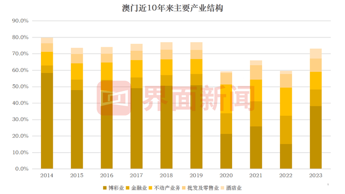 2035年，回顾与展望—澳门彩开奖结果的历史变迁2022澳门彩开奖结果历史表