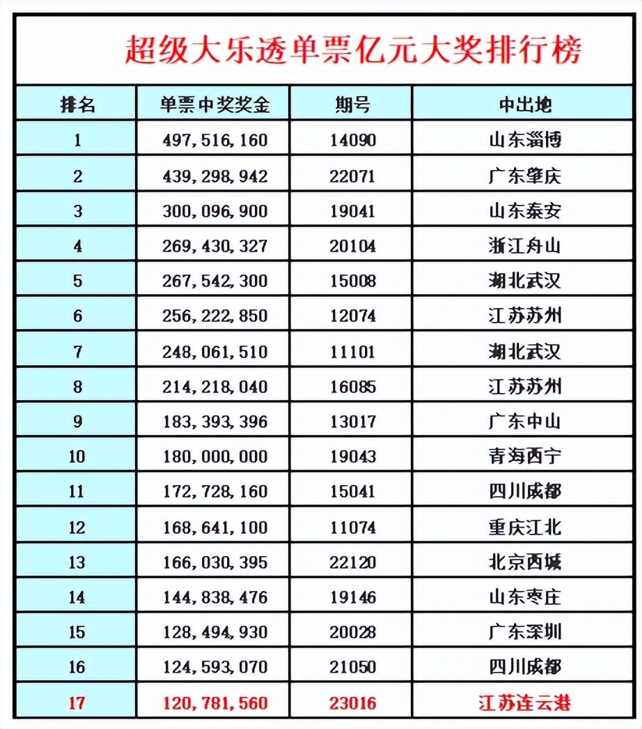 2035年，香港今晚的彩市新篇章2023年今晚香港开什么码