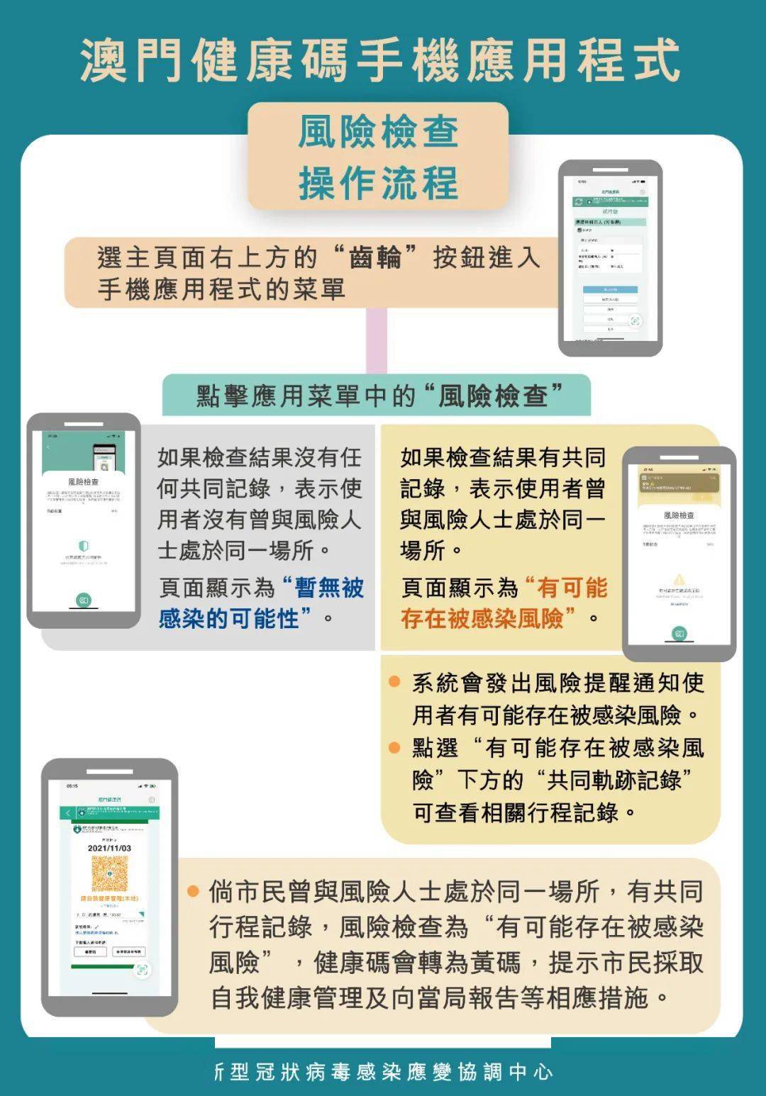 澳门资讯一网打尽，203年（应为未来）免费APP全解析2023澳门资料大全免费彩色4999