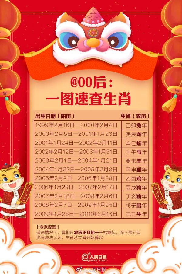 四肖三期