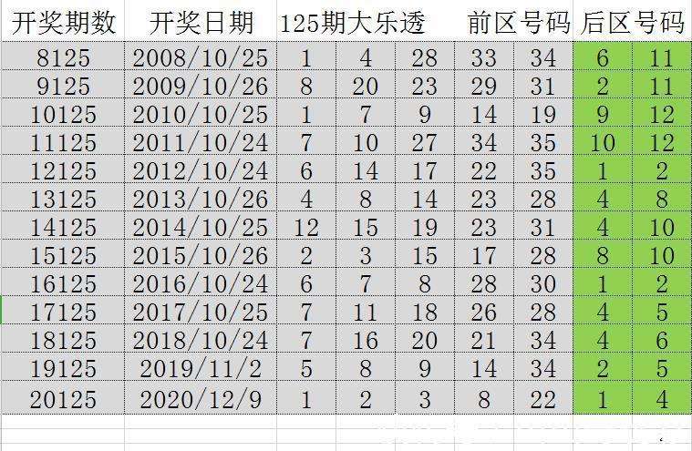2013年澳门开奖结果揭晓，回顾与展望2022年澳门开奖结果出来前世今生精准一肖一码