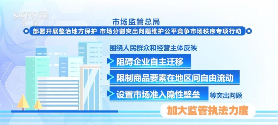企业发展 第158页