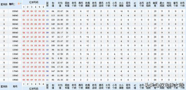 探寻新奥彩今晚开奖的奥秘，一场数字与幸运交织的游戏新奥彩今天晚上开奖结果查询表格