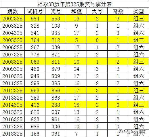 揭秘2019年六给彩今晚开奖结果,理性看待彩票与娱乐的边界线?2019六给彩今晚开奖结果历史