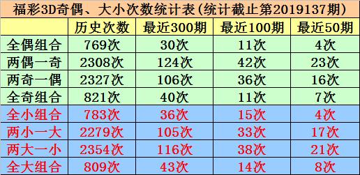 揭秘2019年六给彩今晚开奖结果，理性看待彩票与娱乐的边界线？2019六给彩今晚开奖结果历史