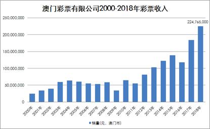 2036年，澳门彩票新纪元—精准资料与科技融合的未来展望2021澳门精准资料大全626969