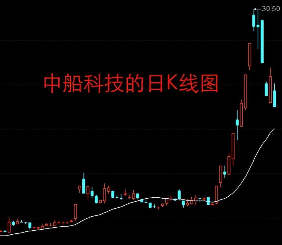 版权保护