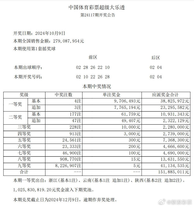 今晚六给彩，揭秘开奖号码背后的故事与乐趣今晚六给彩开奖号码下载