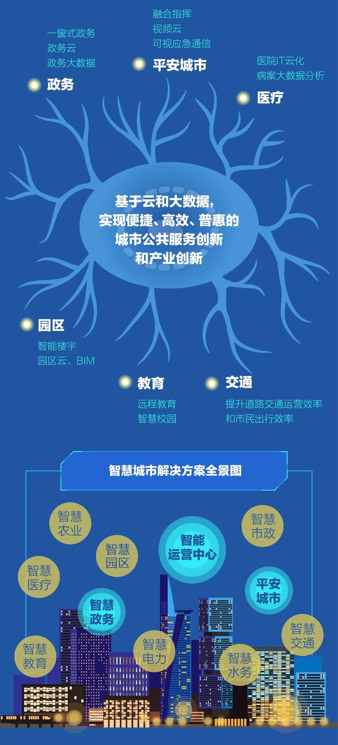探索新澳2035，未来社区的智能管家—以管家婆资料为视角