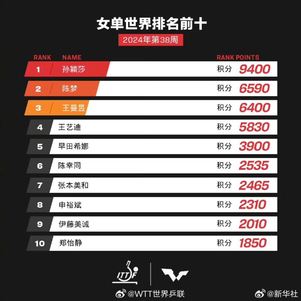 2 最新开奖记录