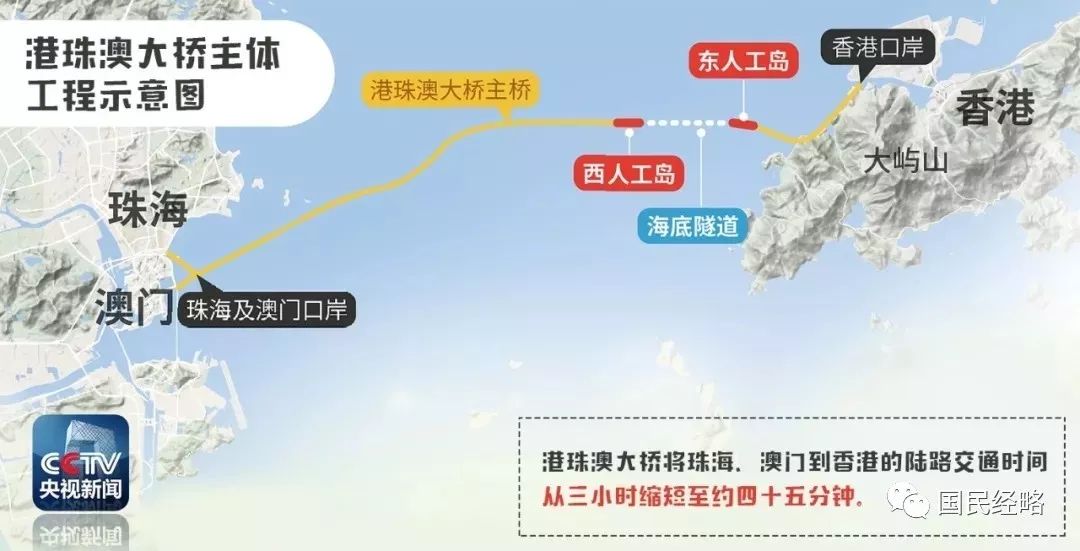 可持续发展