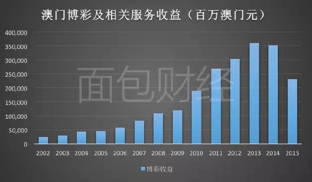 2046澳门内部资料，透视未来博彩业的创新与变革2024澳门内部资料大赢家