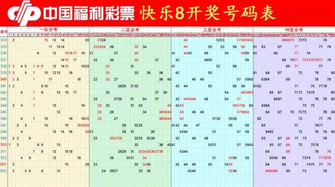 澳门今期开奖结果，揭秘新澳门的幸运时刻新澳门今期开奖结果查询表图片