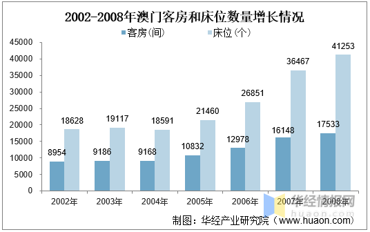 澳门2035展望，全面探索与深度解析澳门2023资料大全一