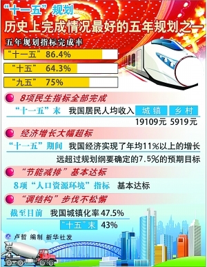 203年开奖记录