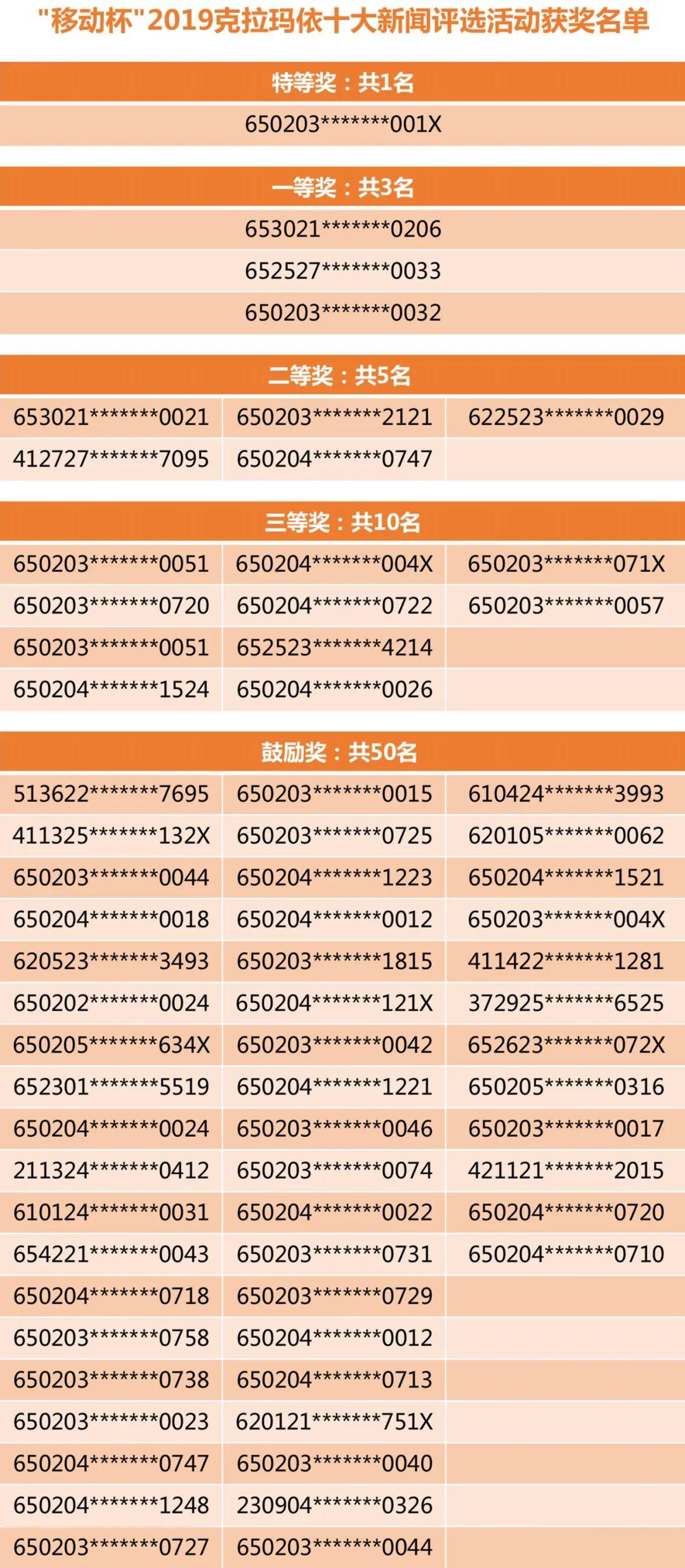 36选7，20198期开奖结果揭晓，幸运数字的魅力与期待36选7开奖结果走势图表