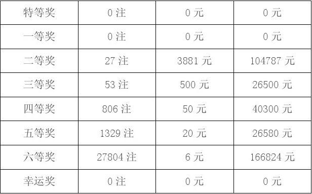 36选7
