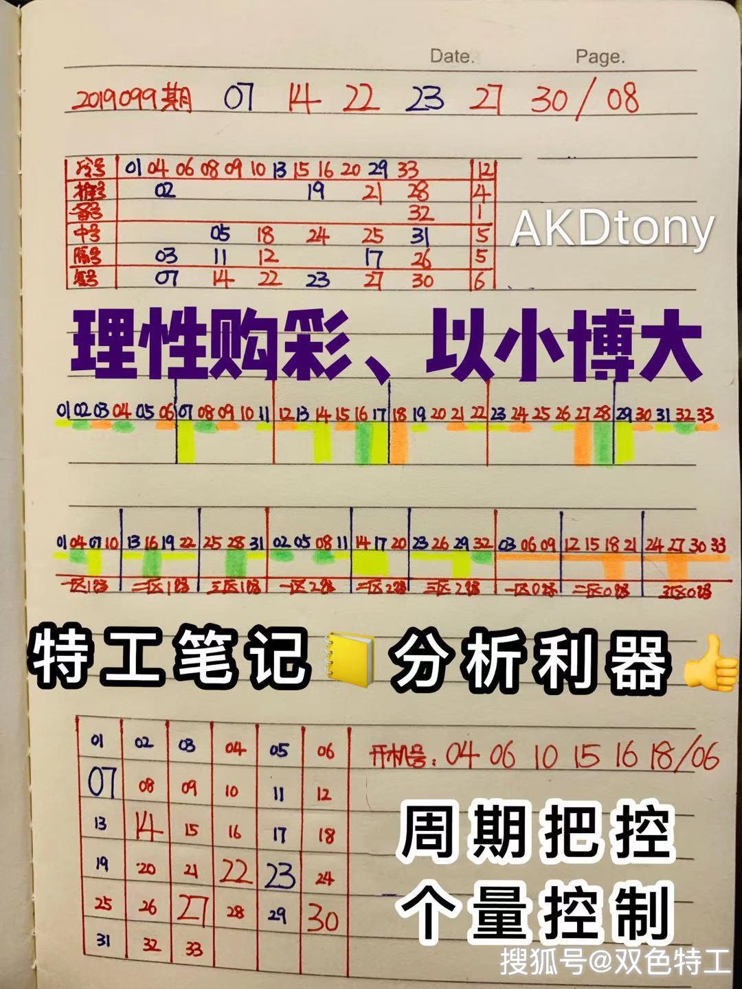 2019年双色球第35期至47期间，幸运与希望的交织2020双色球125期开奖结果