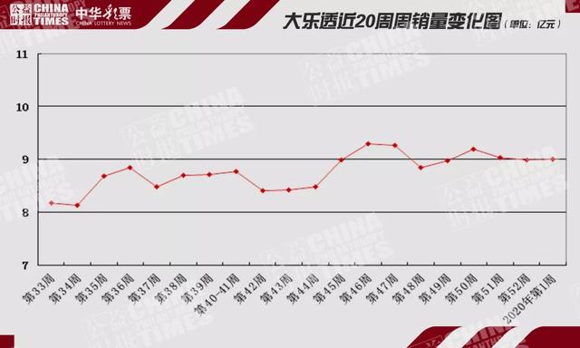 2019年双色球开奖回顾，第3期（即一探究竟的背后）双色球开奖查询2020098